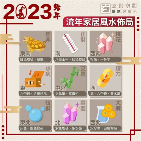 2023 文昌位|風水2023蘇民峰｜兔年家居／辦公室佈局：催財運、催桃花、化是